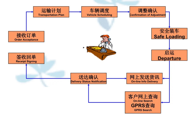 张家港到南郑货运公司